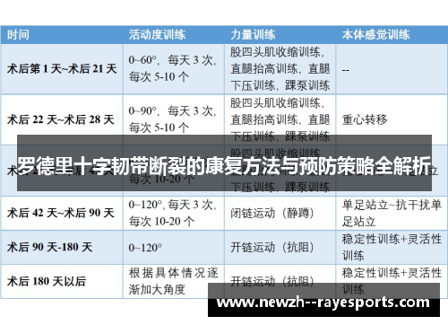 罗德里十字韧带断裂的康复方法与预防策略全解析
