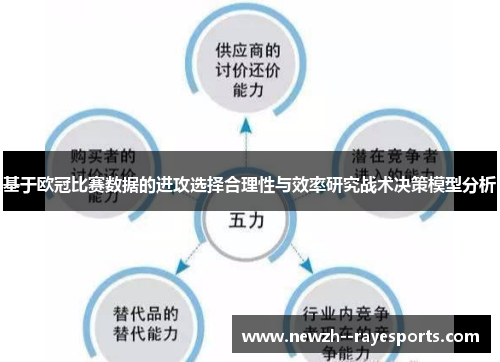 基于欧冠比赛数据的进攻选择合理性与效率研究战术决策模型分析 基于欧冠比赛数据的进攻选择合理性与效率研究战术决策模型分析