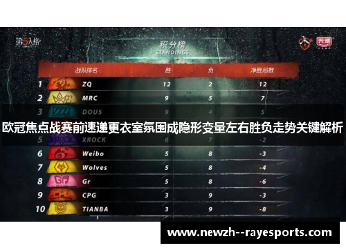 欧冠焦点战赛前速递更衣室氛围成隐形变量左右胜负走势关键解析 欧冠焦点战赛前速递更衣室氛围成隐形变量左右胜负走势关键解析